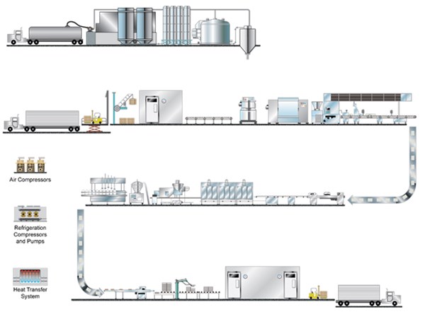 Plantdiagram